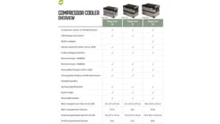 Glacière électrique Outwell Deep Cool 35 Black & Grey SS22 10 Glacière électrique Outwell Deep Cool 35 Black & Grey SS22 -Plein Air Équipement Magasin glaciere electrique outwell deep cool 35 black grey ss22 176988 650x650 g2