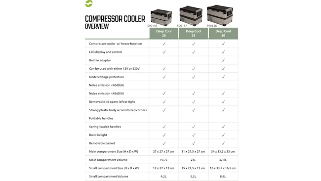 Glacière électrique Outwell Deep Cool 35 Black & Grey SS22 4 Glacière électrique Outwell Deep Cool 35 Black & Grey SS22 – Image 4