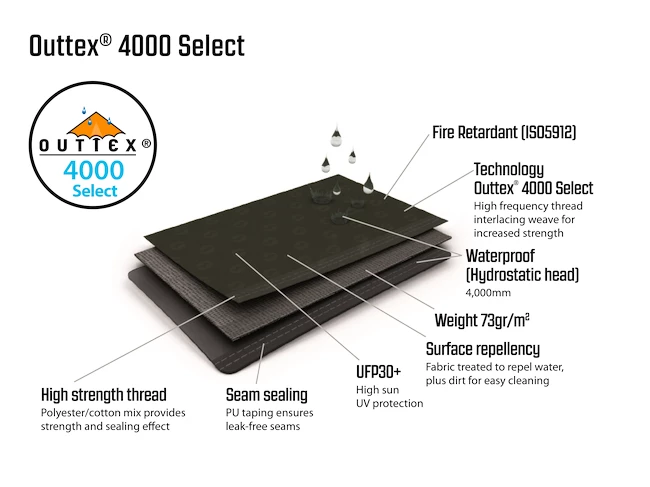 Tente Outwell Rosedale 4PA Green SS22 12 Tente Outwell Rosedale 4PA Green SS22 – Image 12
